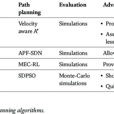 AdvancedPathPlanningApproaches
