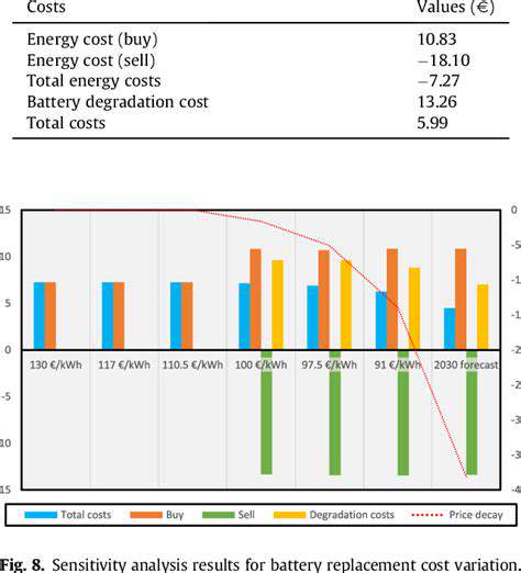 BatteryReplacementCosts:ASignificantConsideration