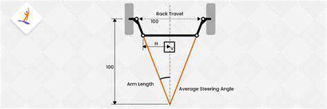 BeyondSteering:OtherFactorsConsidered