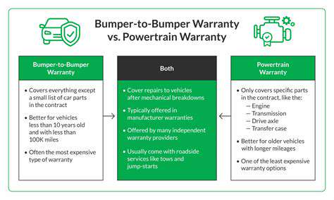 Used Car Warranty Types: Powertrain, Bumper to Bumper