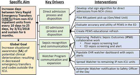 The Role of V2V Communication in Road Safety Systems