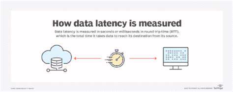 FasterDecisions,ReducedLatency