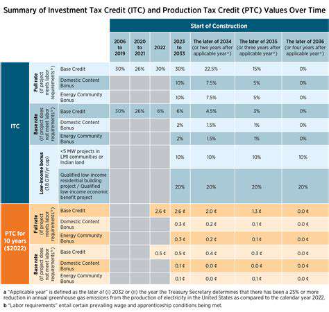 FederalEVTaxCredit:IncentivesandEligibilityRequirements