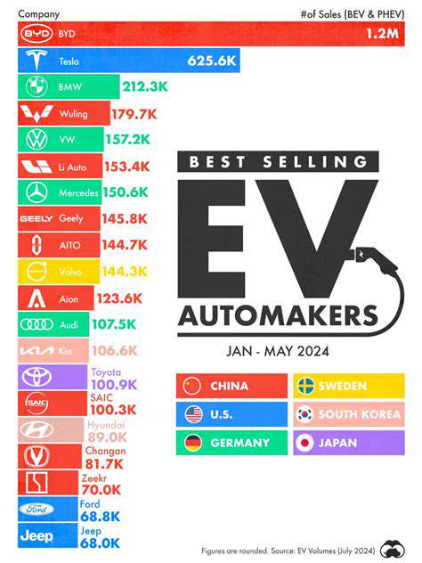 Electric Vehicle Incentives: How They Impact Sales
