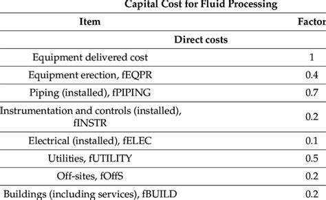 InstallationCosts:FactorsandBudgeting