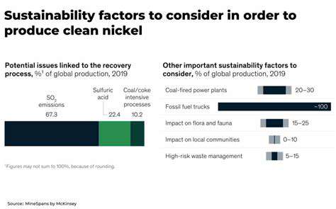 EV Battery Production: Ethical Sourcing of Materials