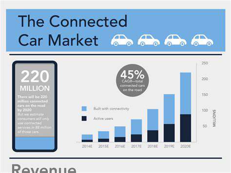 TheCurrentLandscapeoftheConnectedCarMarket