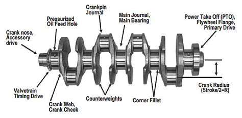 The Role of the Crankshaft Position Sensor in Your Car
