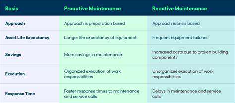 ProactiveMaintenance:ACost-EffectiveApproachtoPreventativeRepair