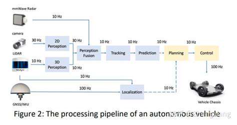 Rule-BasedSystems:TheFoundationofEarlyAutonomousDriving