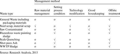 TheCrucialRoleofWasteMinimizationintheAutoIndustry