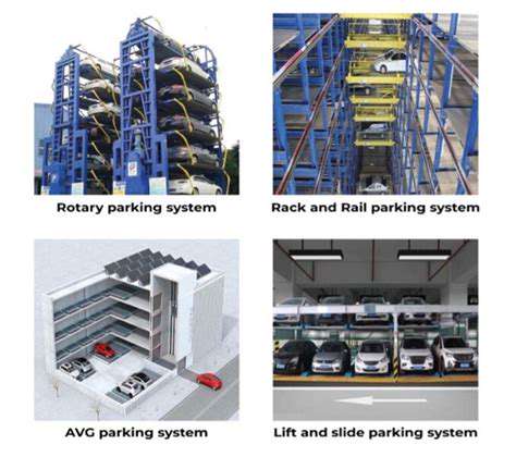 TypesofAutomatedParkingSystems