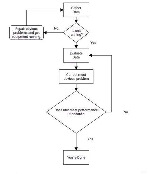 TroubleshootingIssuesandDiagnosis