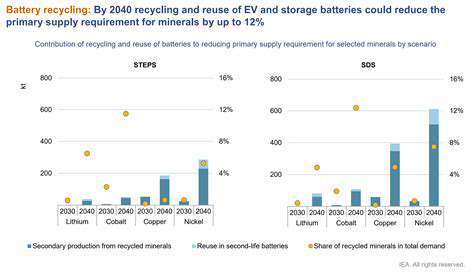 EV Battery Recycling: A Key to Sustainable Mobility