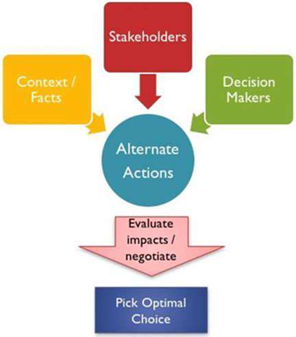 OvercomingtheObstacleofEthicalDecision-Making